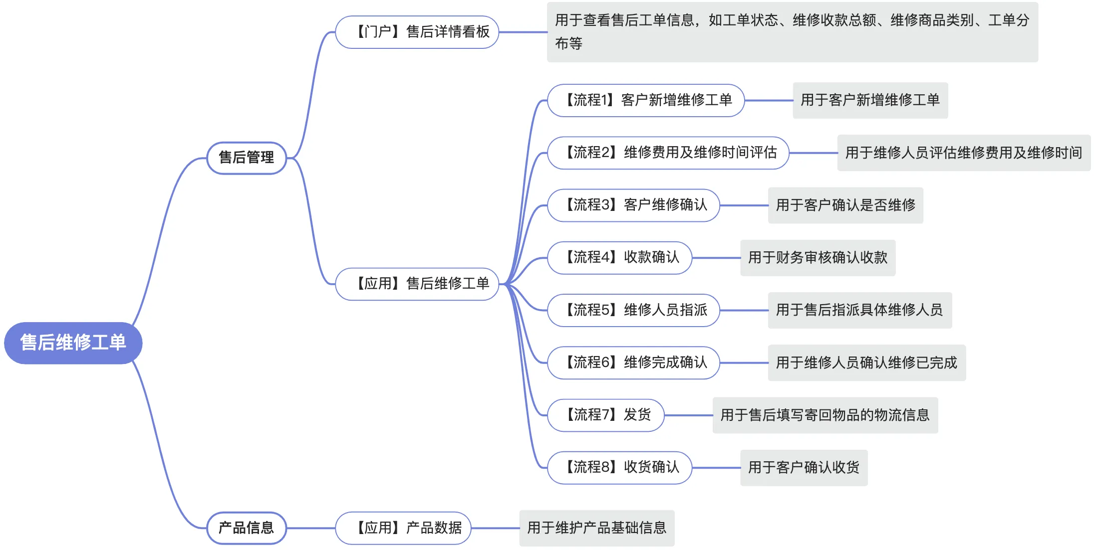 设备售后服务管理系统解决方案：从被动响应到主动服务