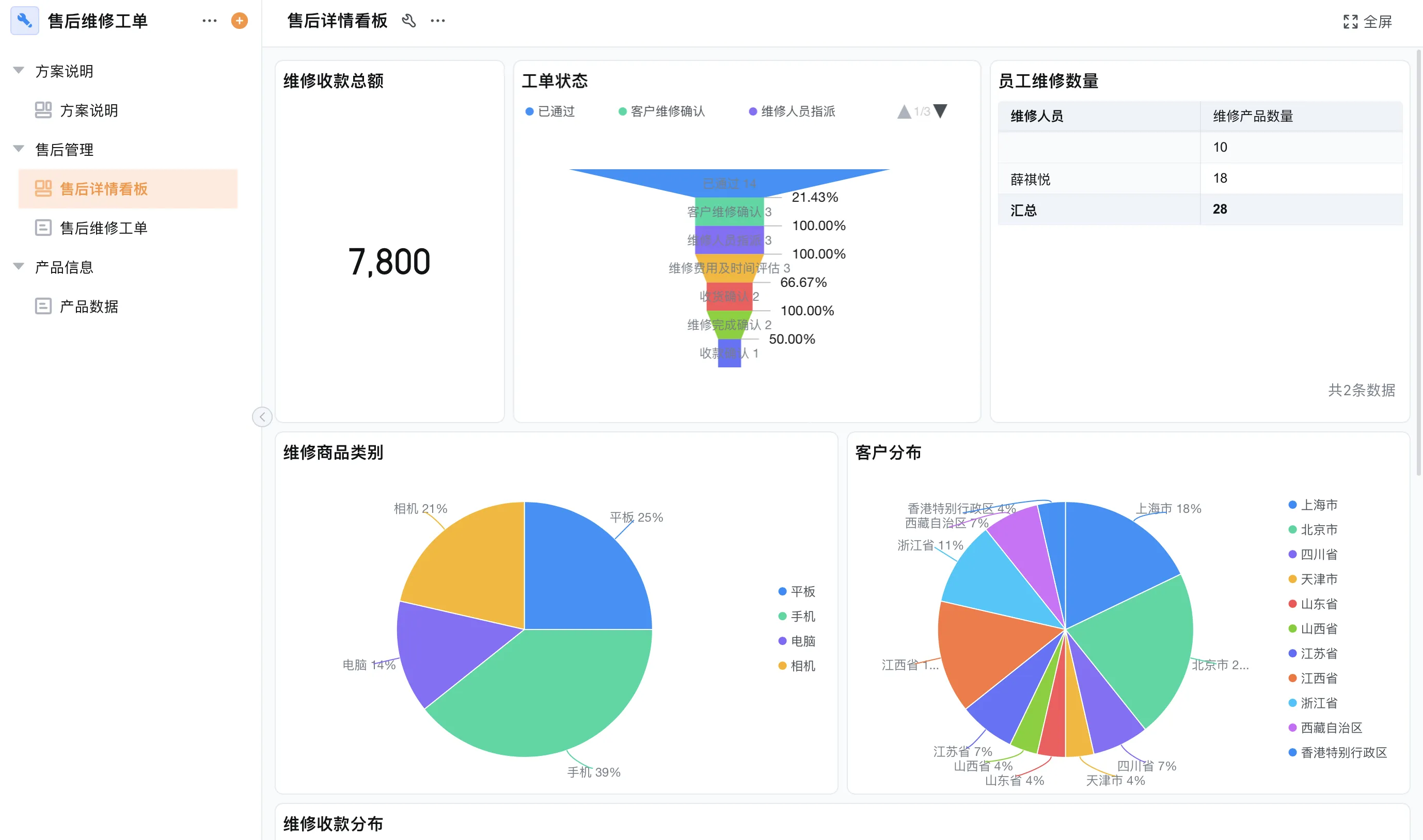 售后管理 05