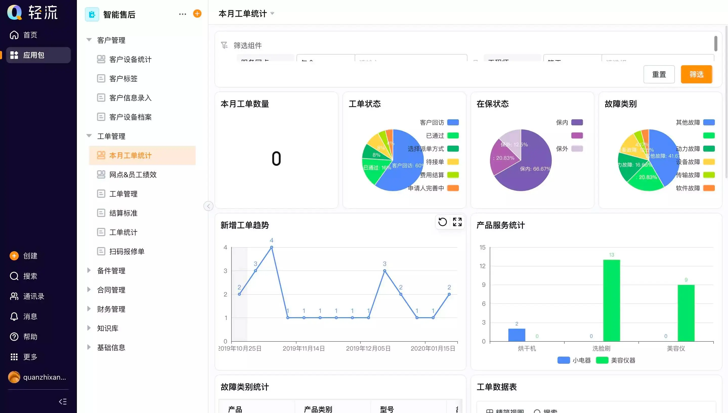 售后服务管理系统怎么选？五个评估维度帮你避坑