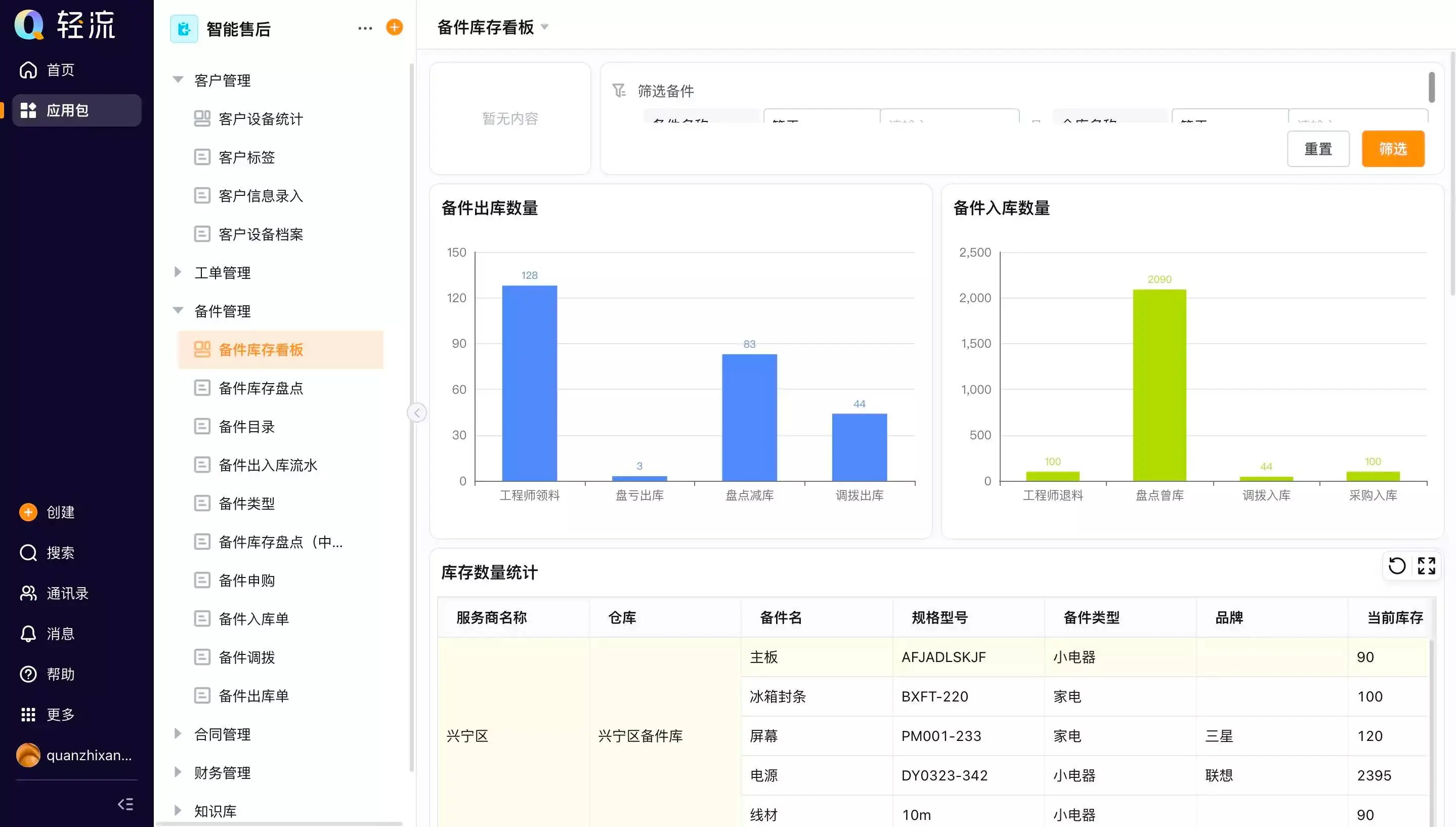 客户报修售后管理系统怎么做?先把信息补全
