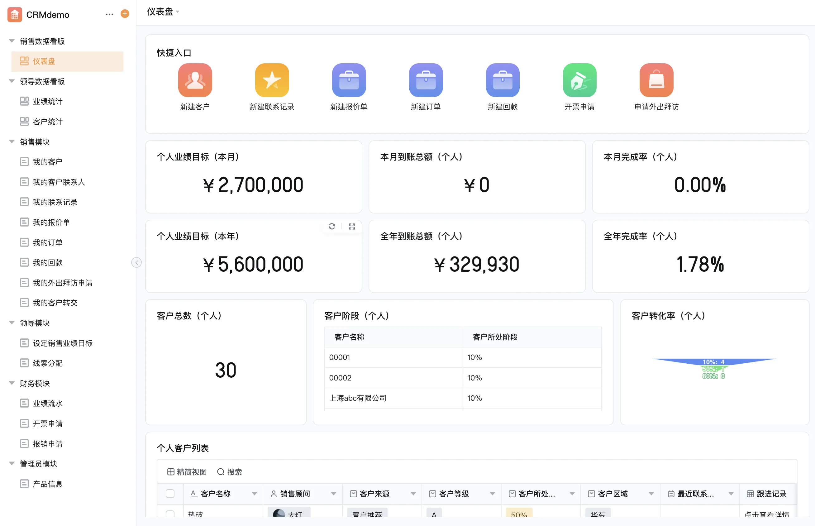 一套CRM模板走不通三个行业，AI可配置方案让业务说了算