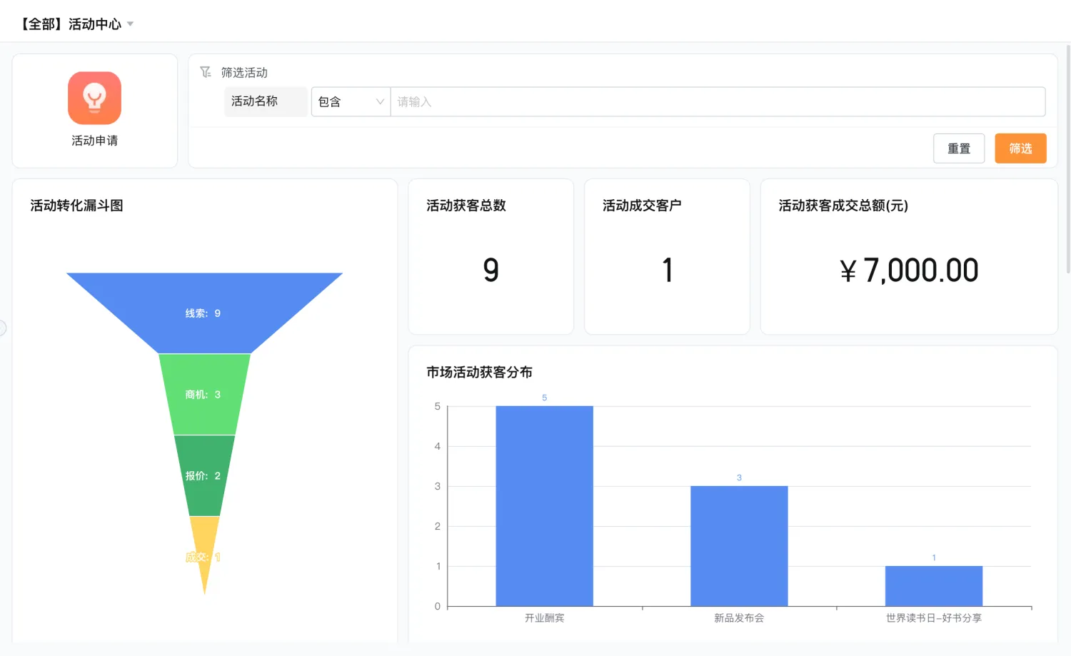 CRM系统私有化部署,适合哪些客户数据场景