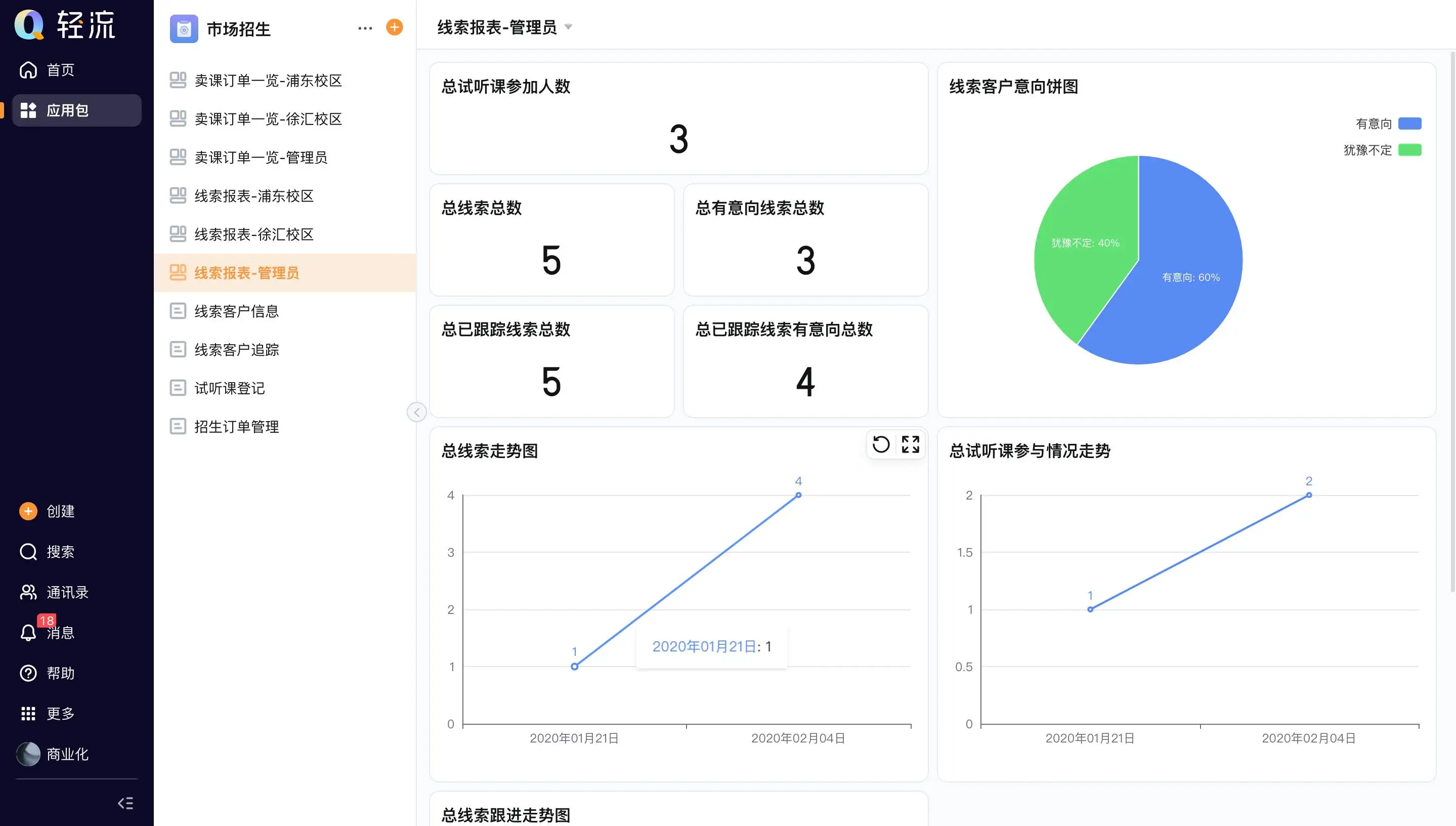 销售管理软件有哪些推荐？销售管理软件选择指南