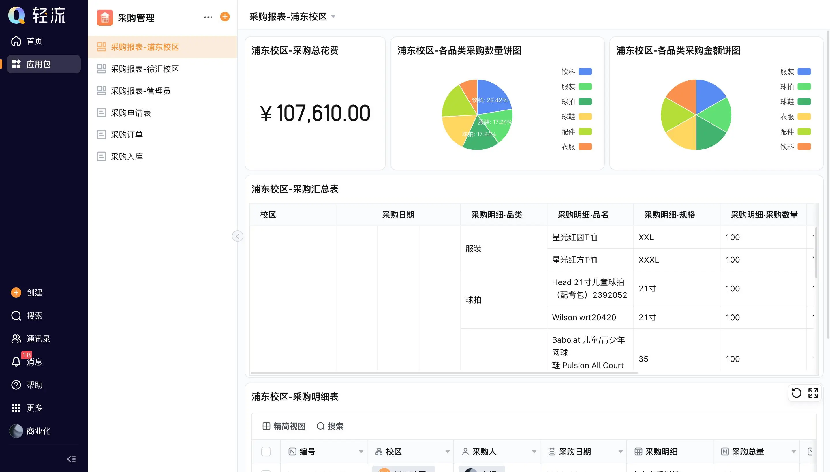 轻流AI无代码如何做客户标签自动更新