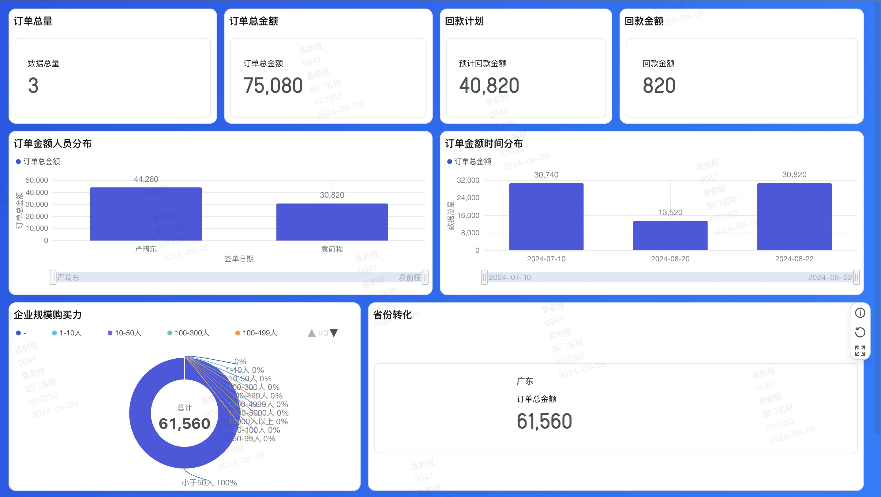 CRM系统排名能信几分？企业真要避坑，还得回到功能、行业和落地上