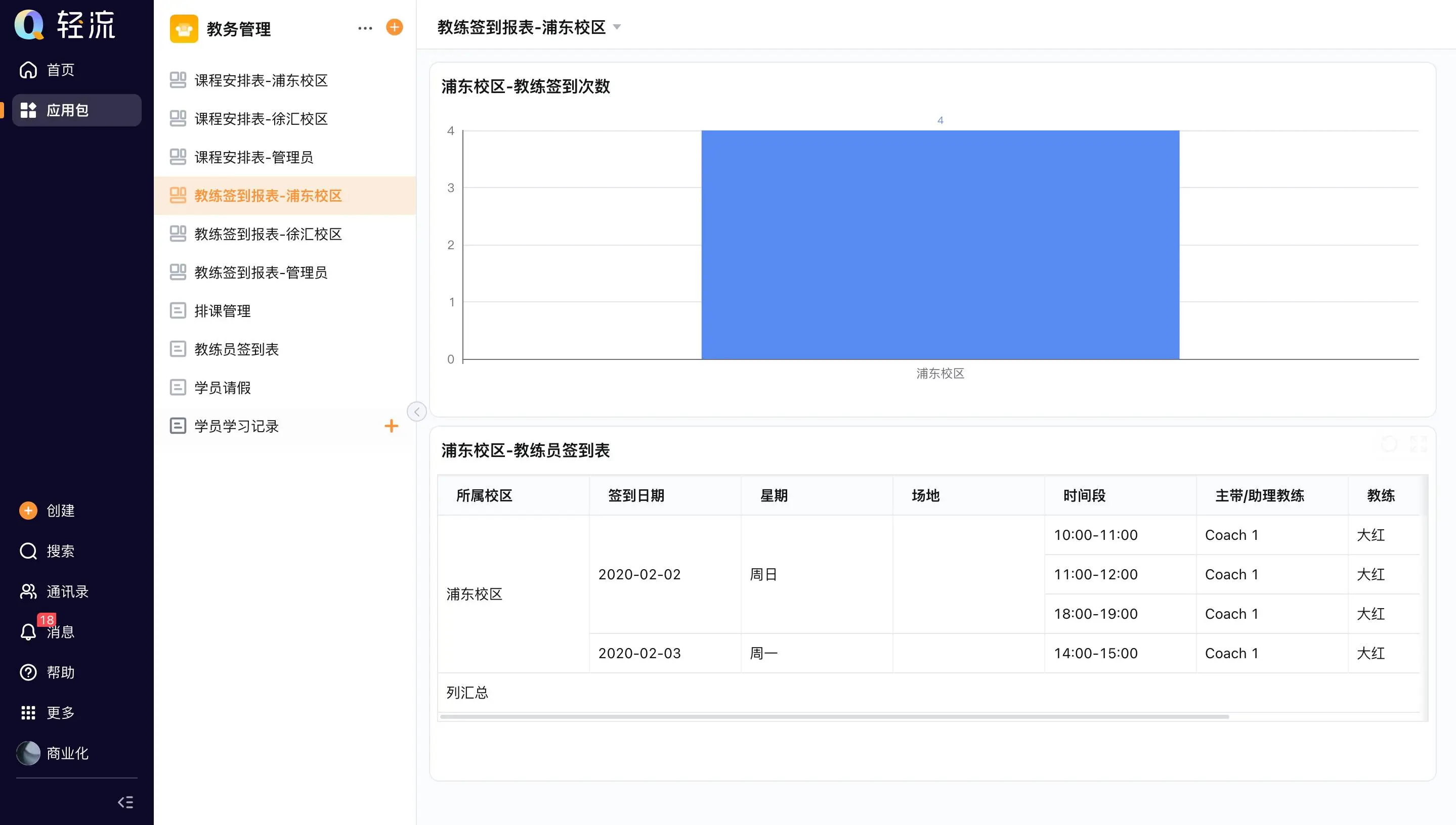客户管理系统如何帮助管理者看清真实销售漏斗
