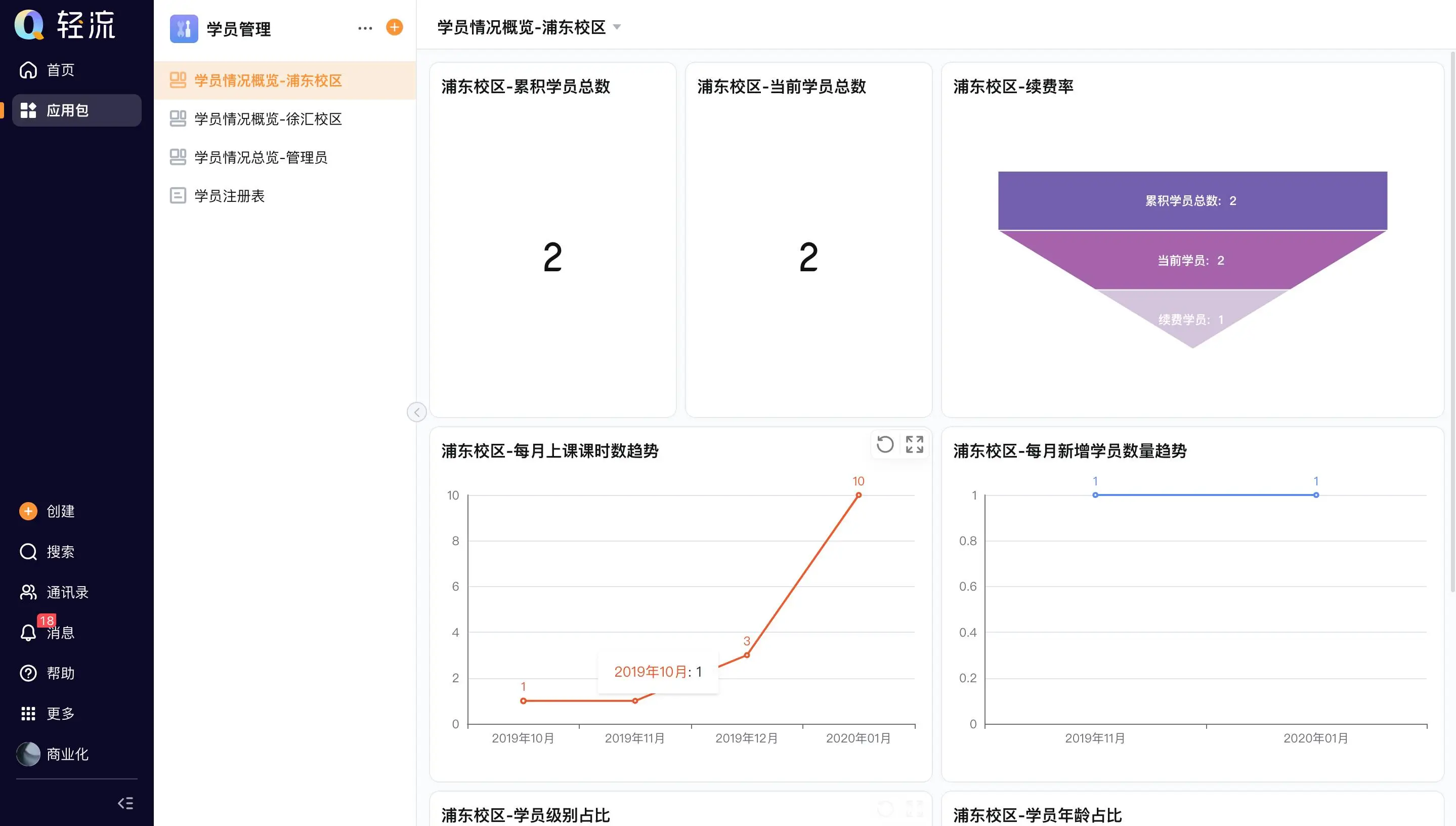 售后管理和工单管理有什么区别？一文看懂
