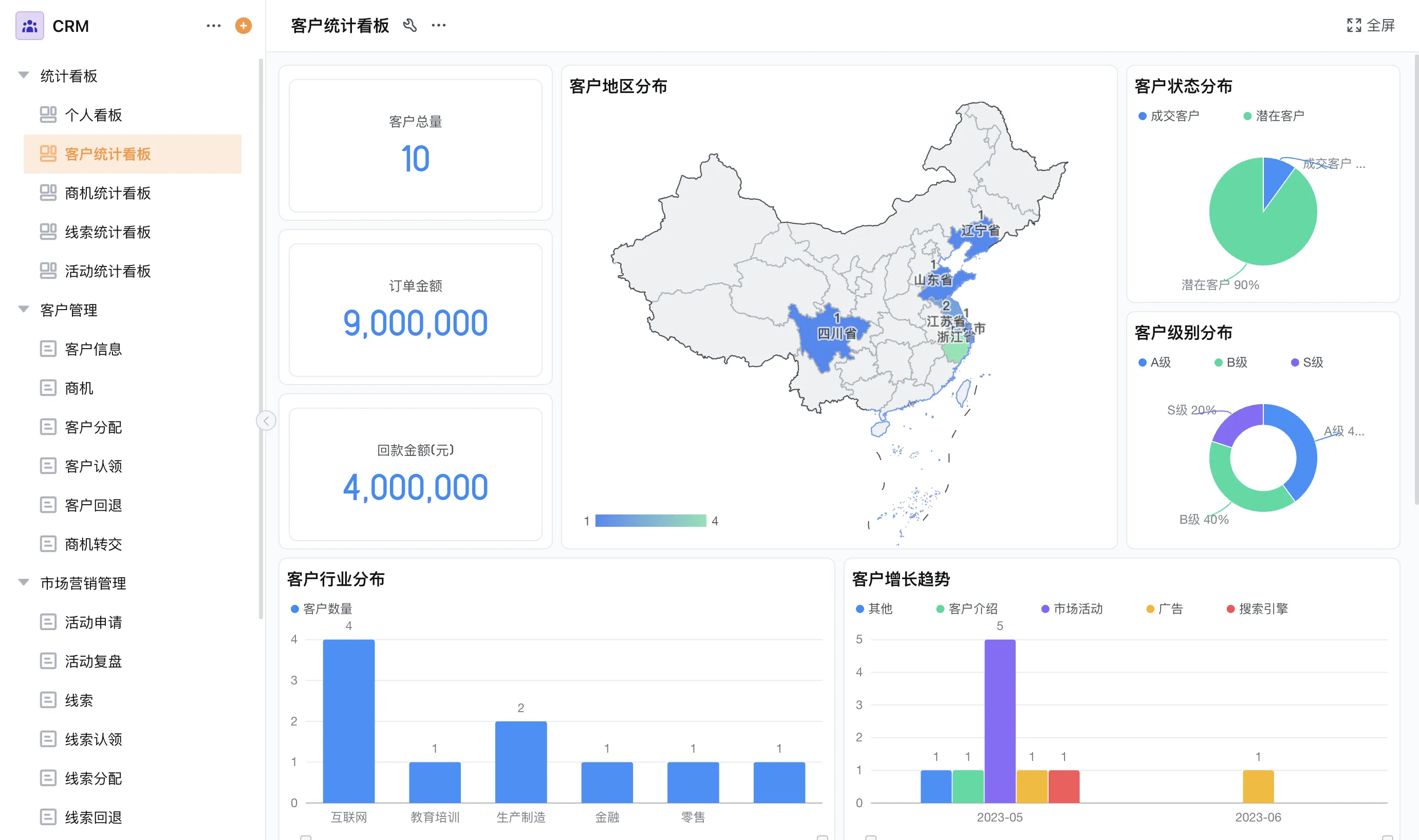 客户生命周期管理如何与合同续约、服务到期联动