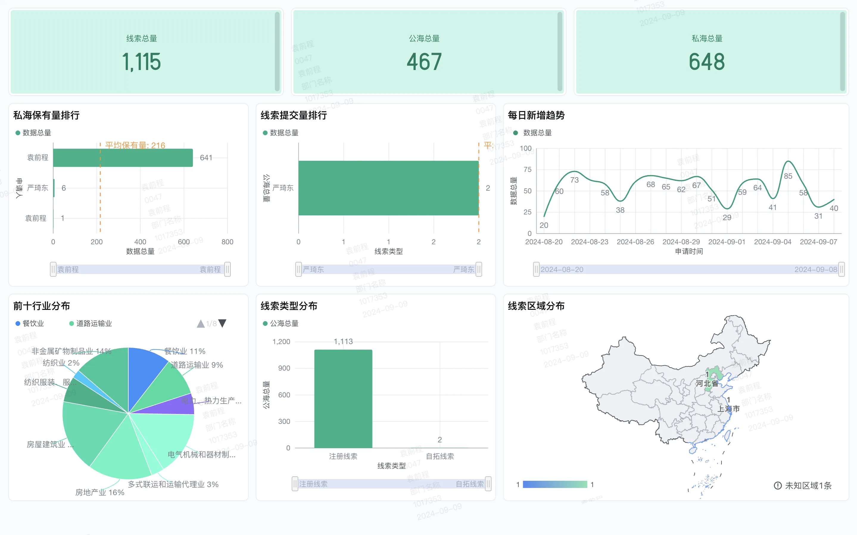 CRM审批流程配置,合同折扣如何自动流转