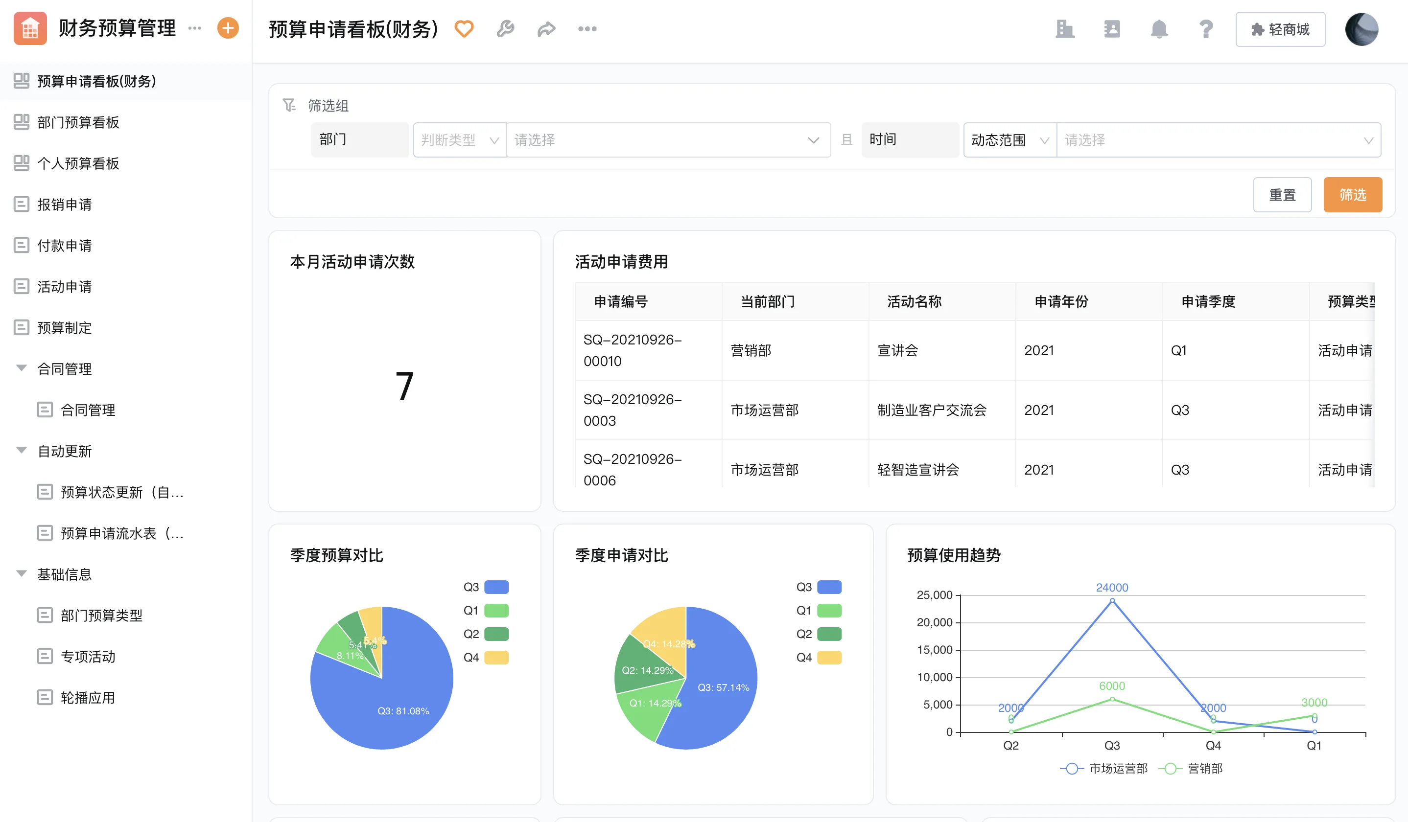 报销系统配上AI，发票验真从几分钟变几秒、预算快超了提前推你