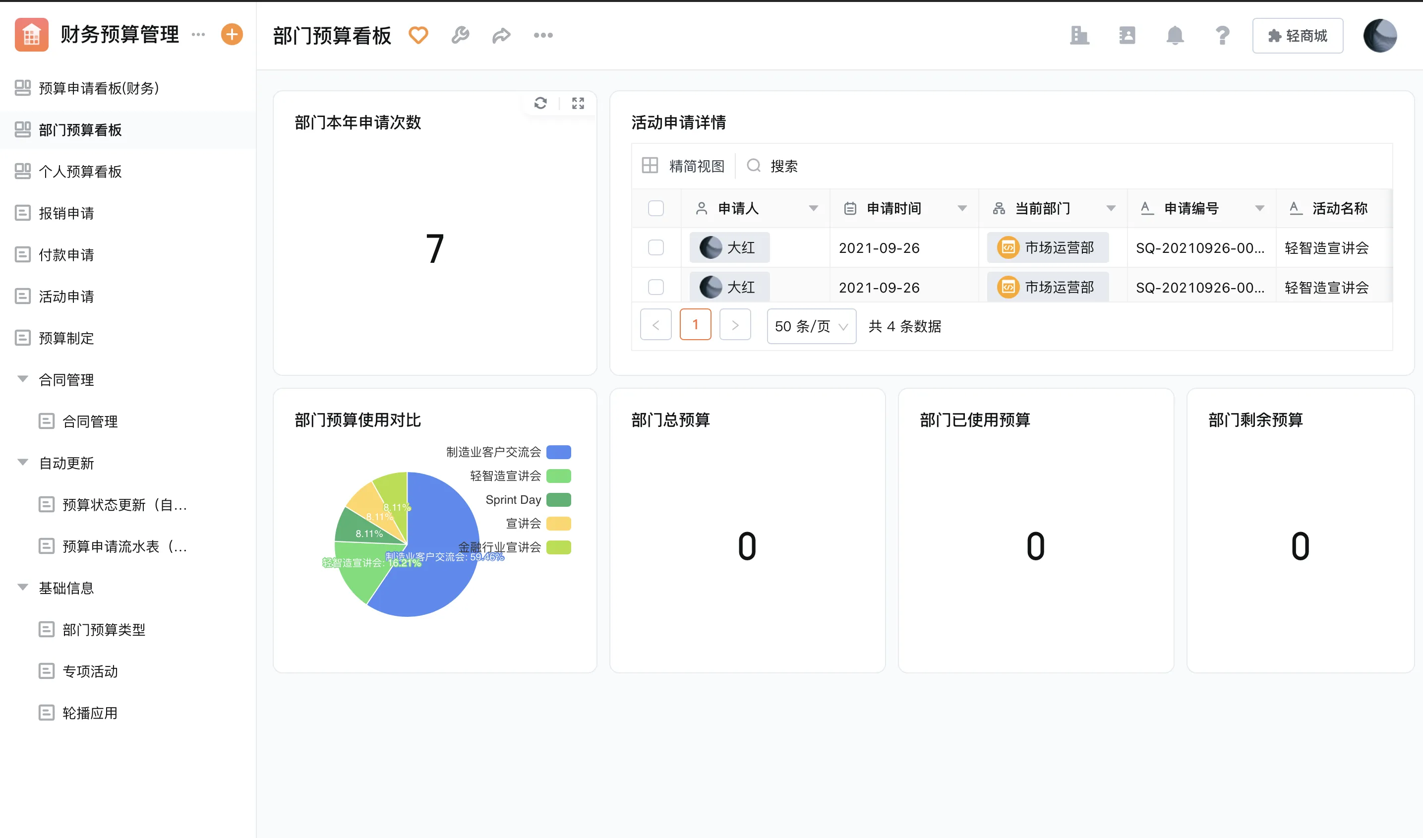 财务费控 05