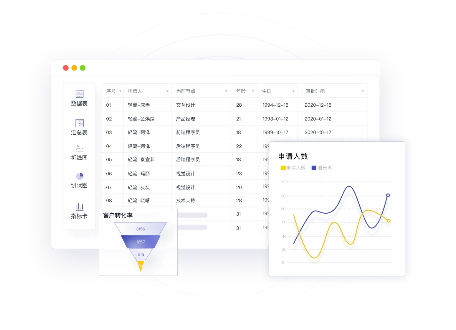 无代码平台适合哪些企业?先看组织会不会变