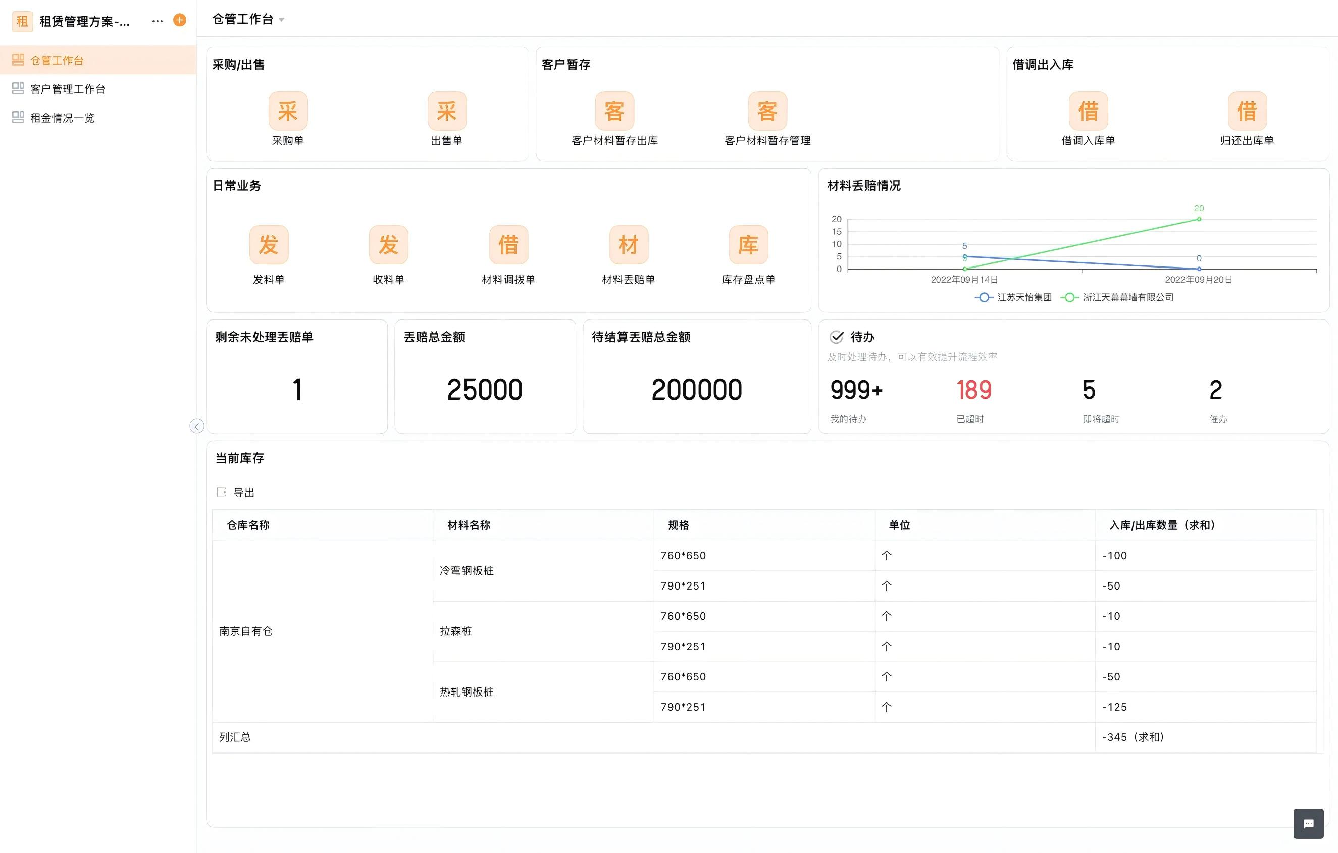 采购订单管理系统怎么搭?让到货能回库存
