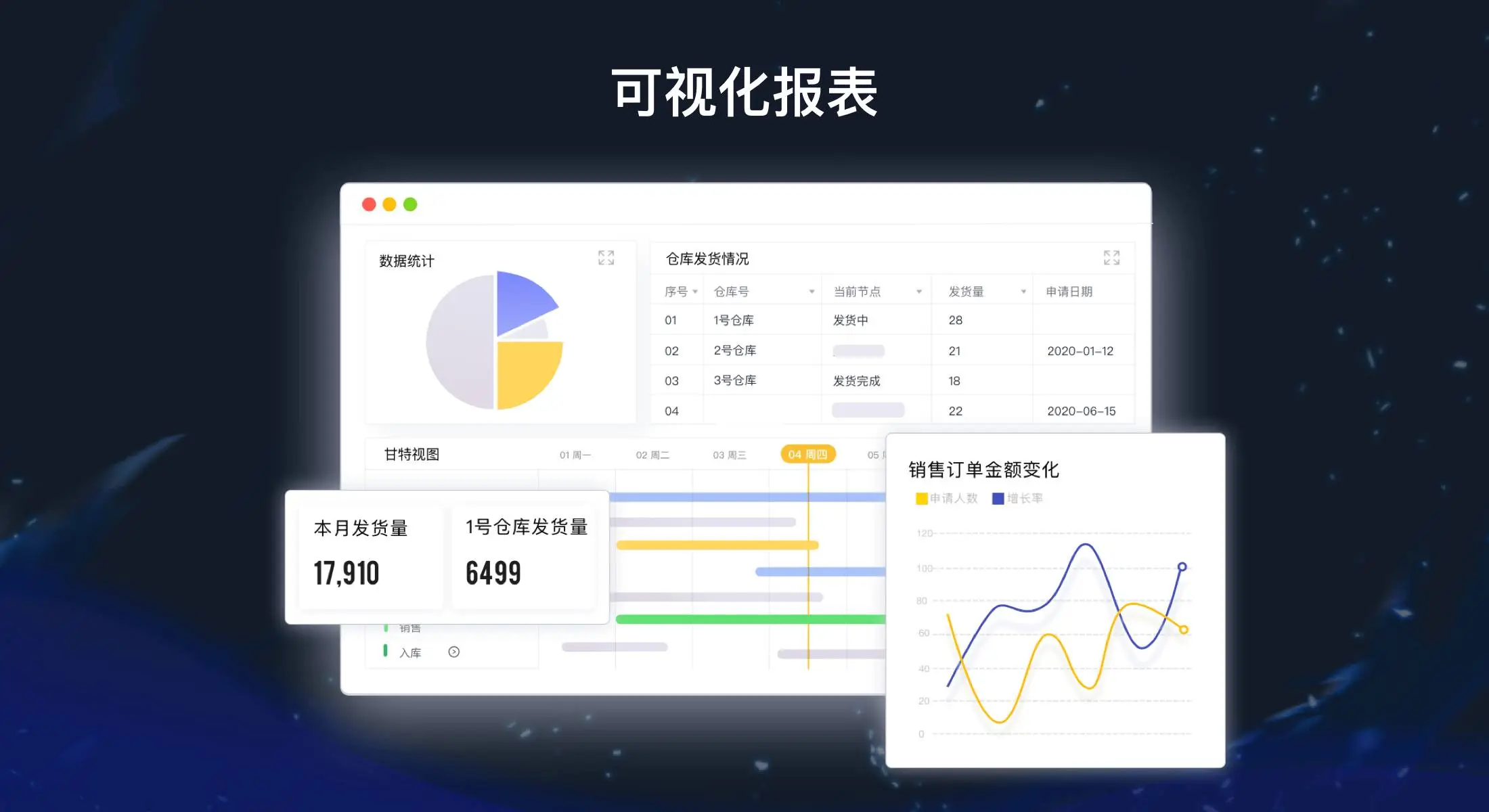 库存预警系统怎么设置?阈值不能凭感觉