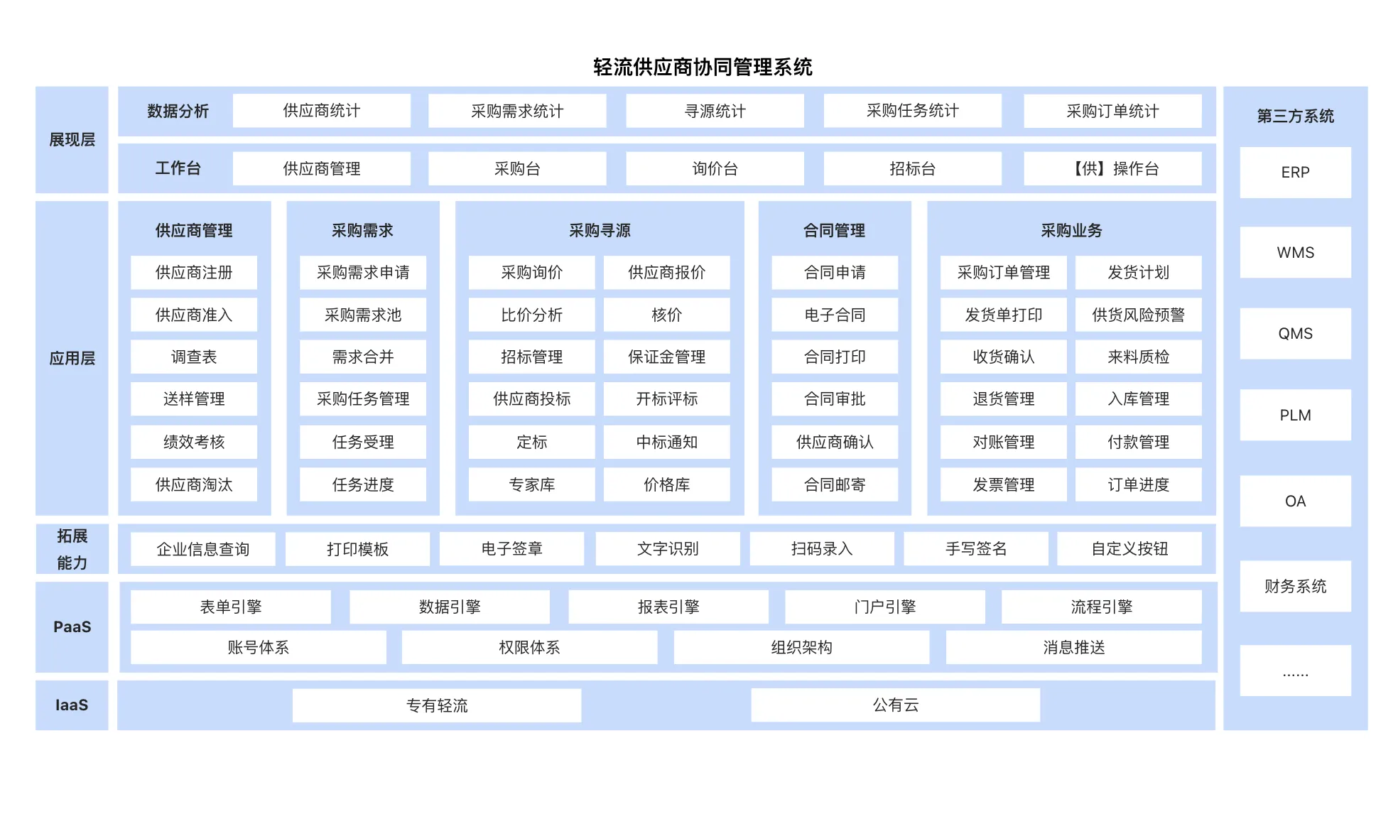 AI进销存把采购、销售和库存预警串一条线：再不用分开盯三张表了