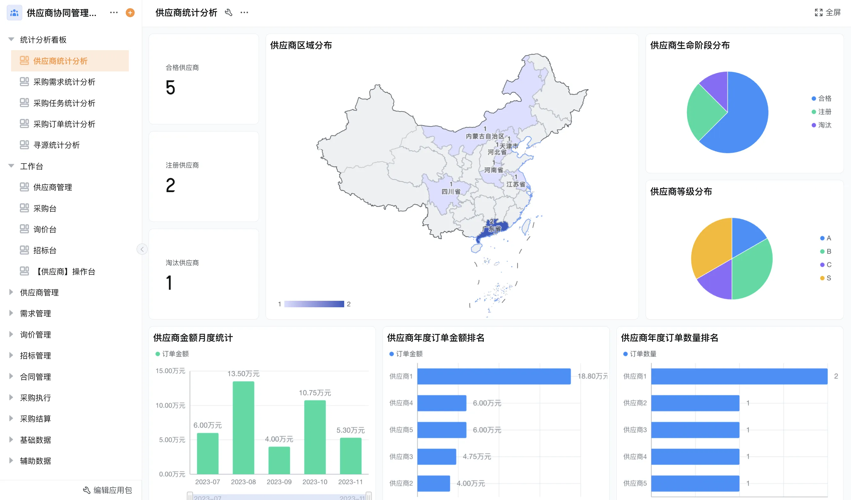 采购管理还在Excel下单加微信群催？申请审批执行复盘一条线走通才不崩