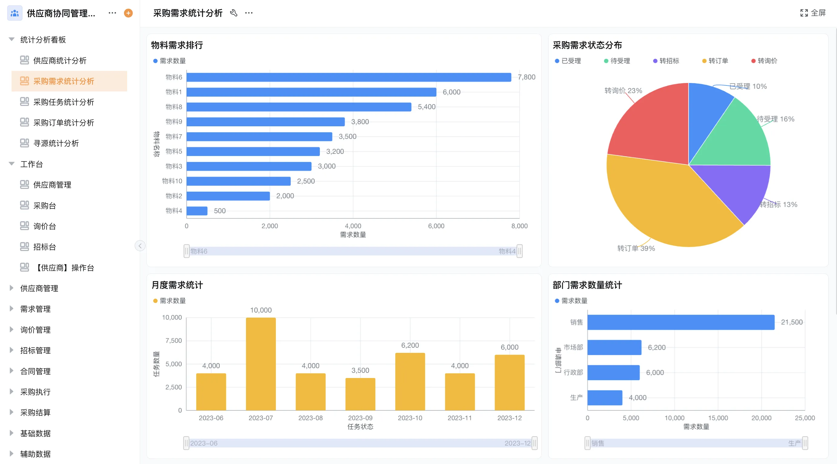 多门店进销存，库存数老打架，AI把采购销售库存财务一把算齐
