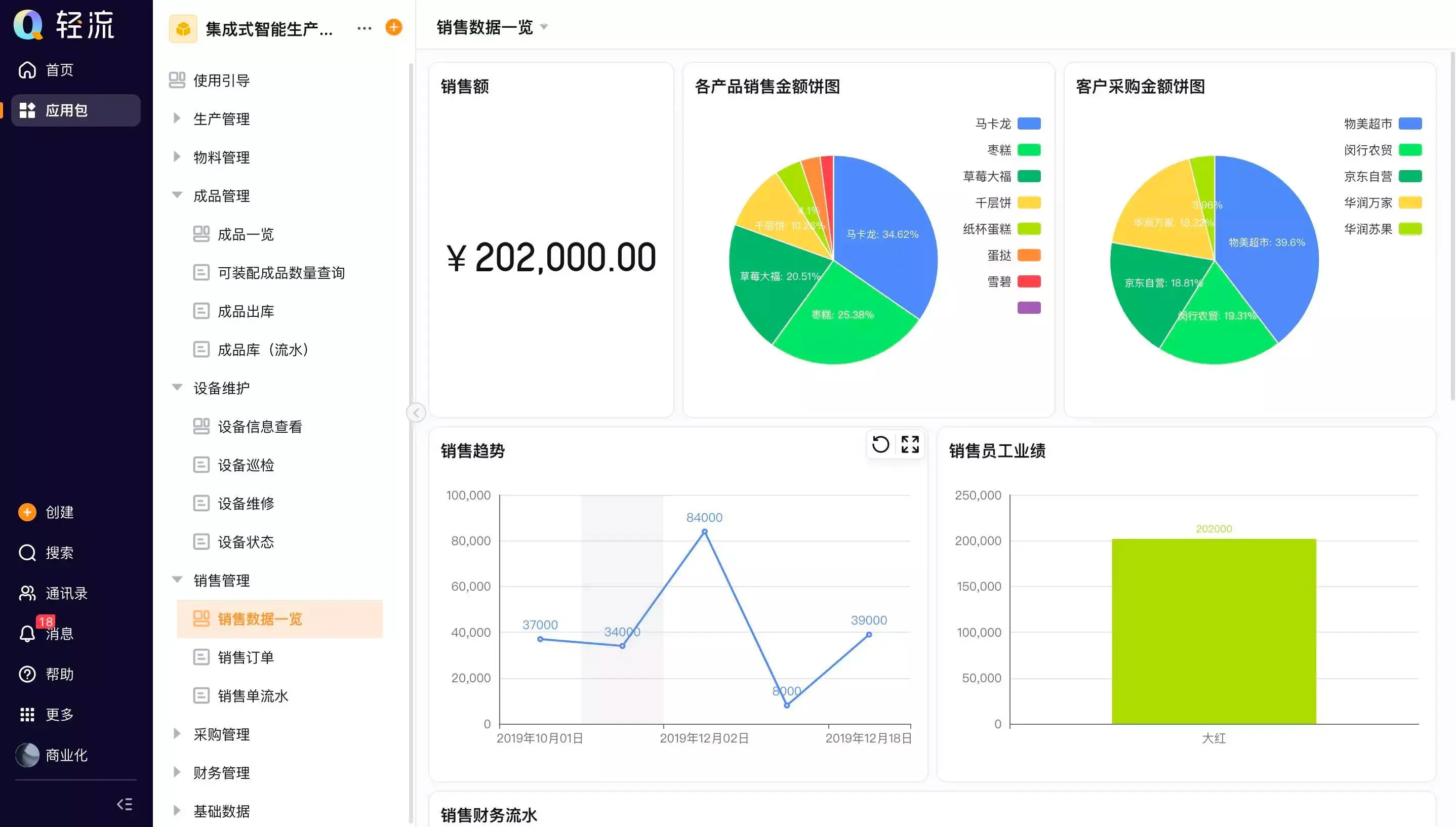 2026年性价比高的生产管理软件推荐：8款软件优缺点完整解读