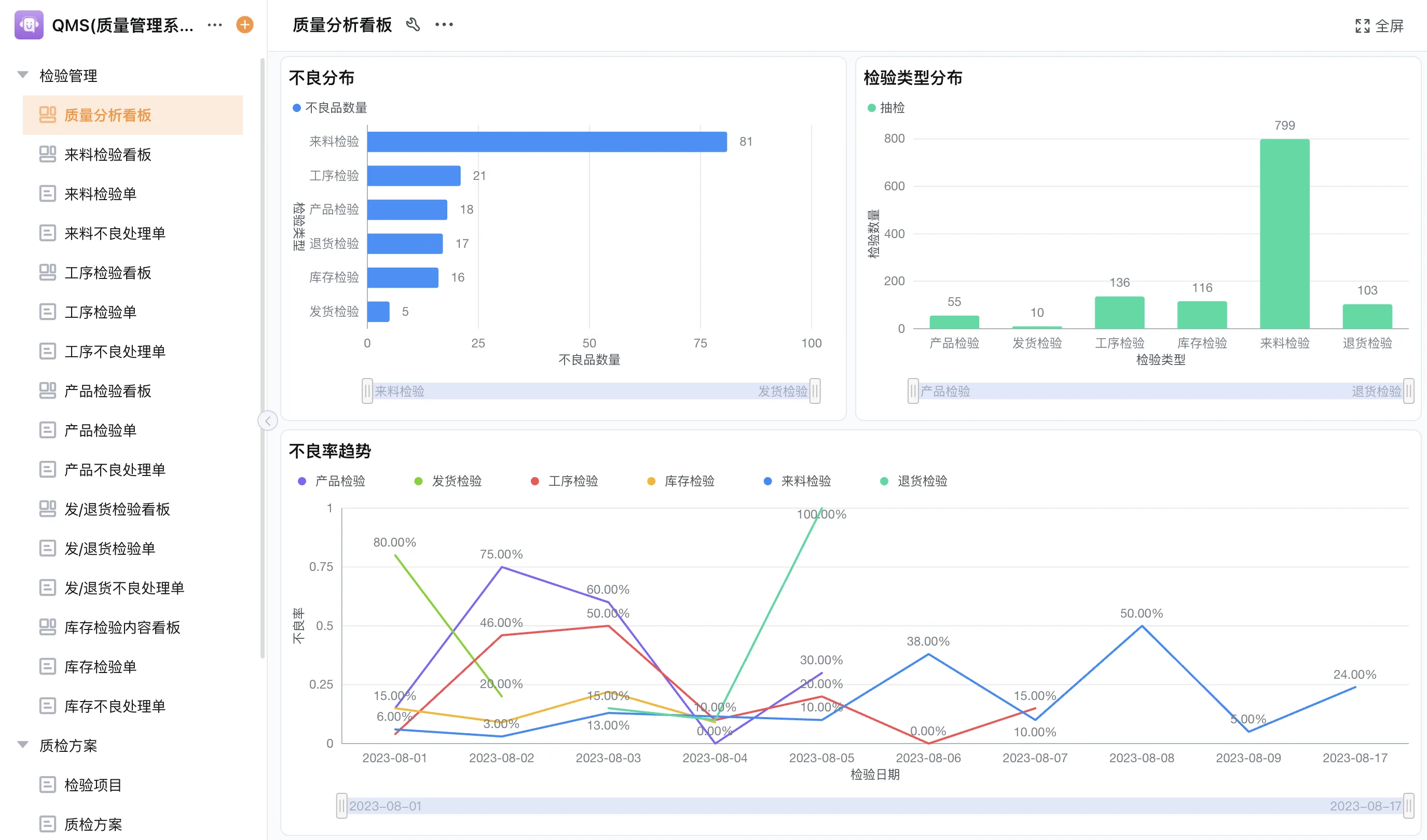 制造业无代码平台怎么落地？先从生产协同和设备质量切入