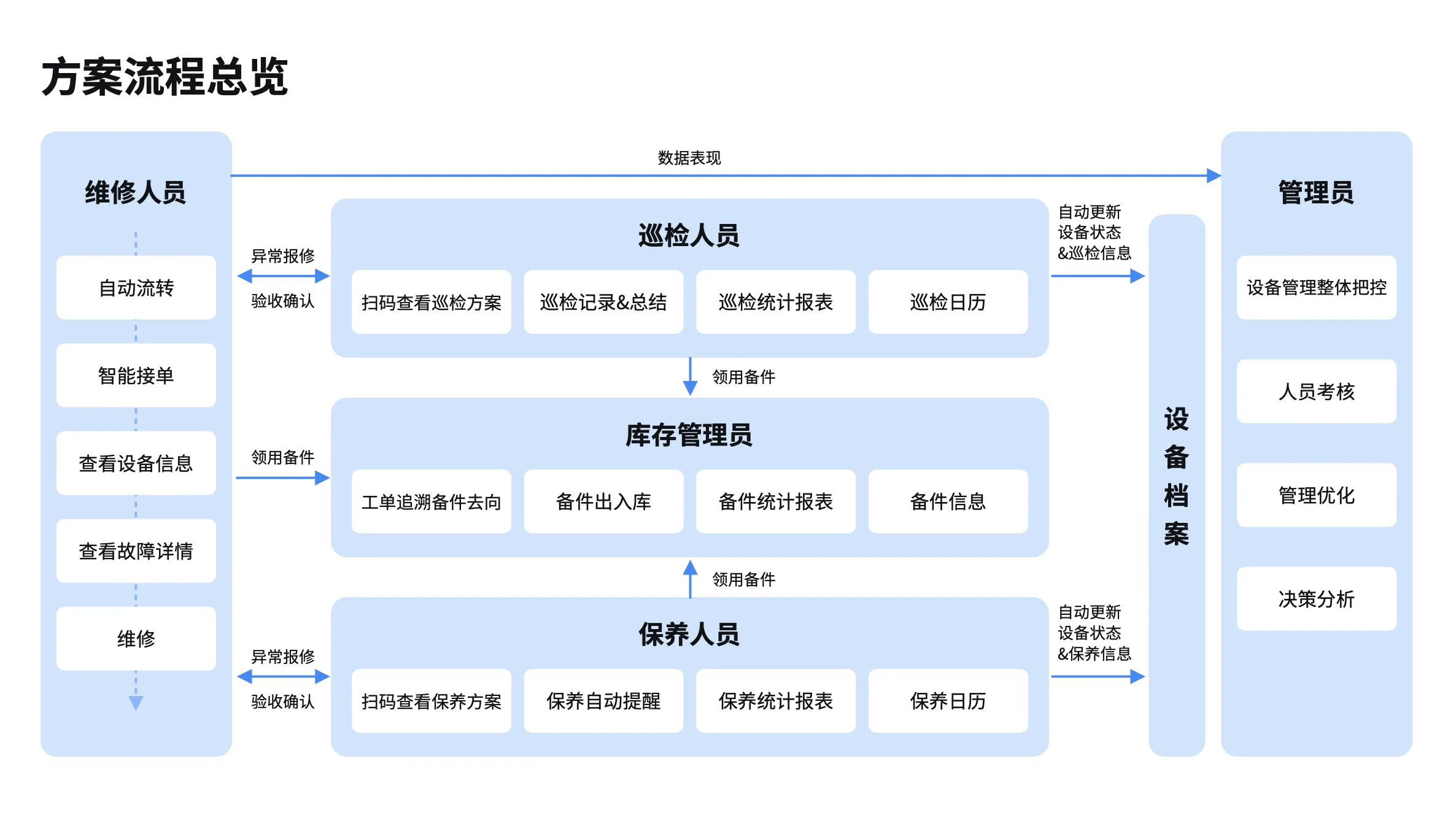 无代码平台选型指南：从这五个维度开始对比评估