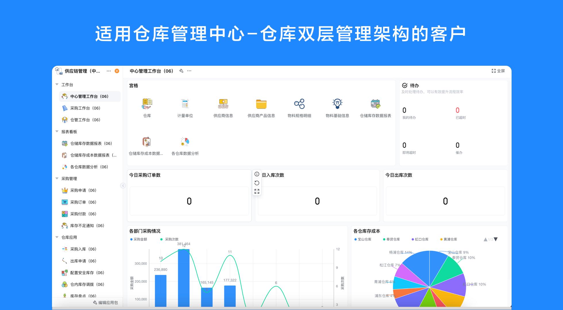 无代码平台推荐怎么判断？别只看价格，AI和扩展也得算进去