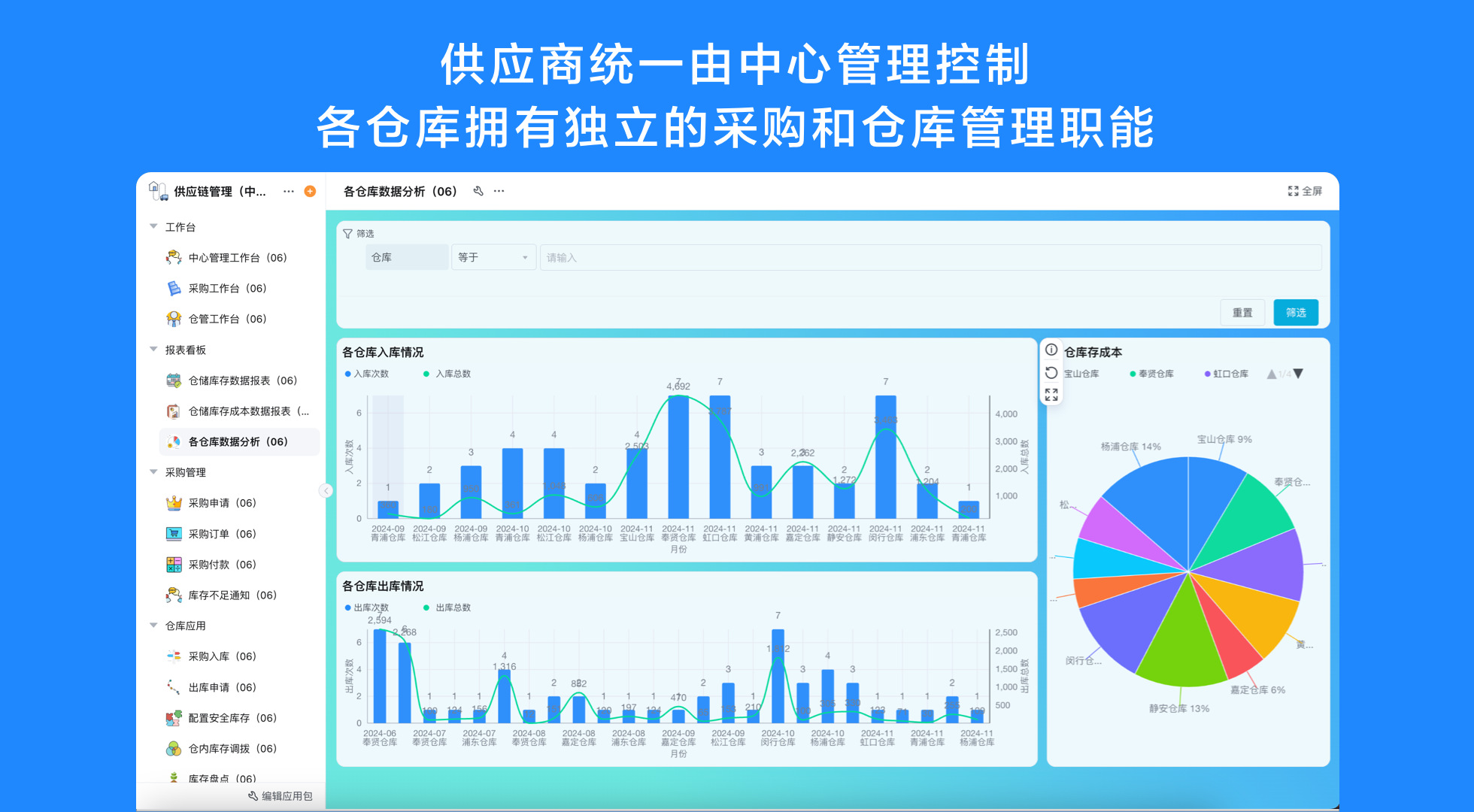 无代码平台搭建系统，第一步该先做什么？