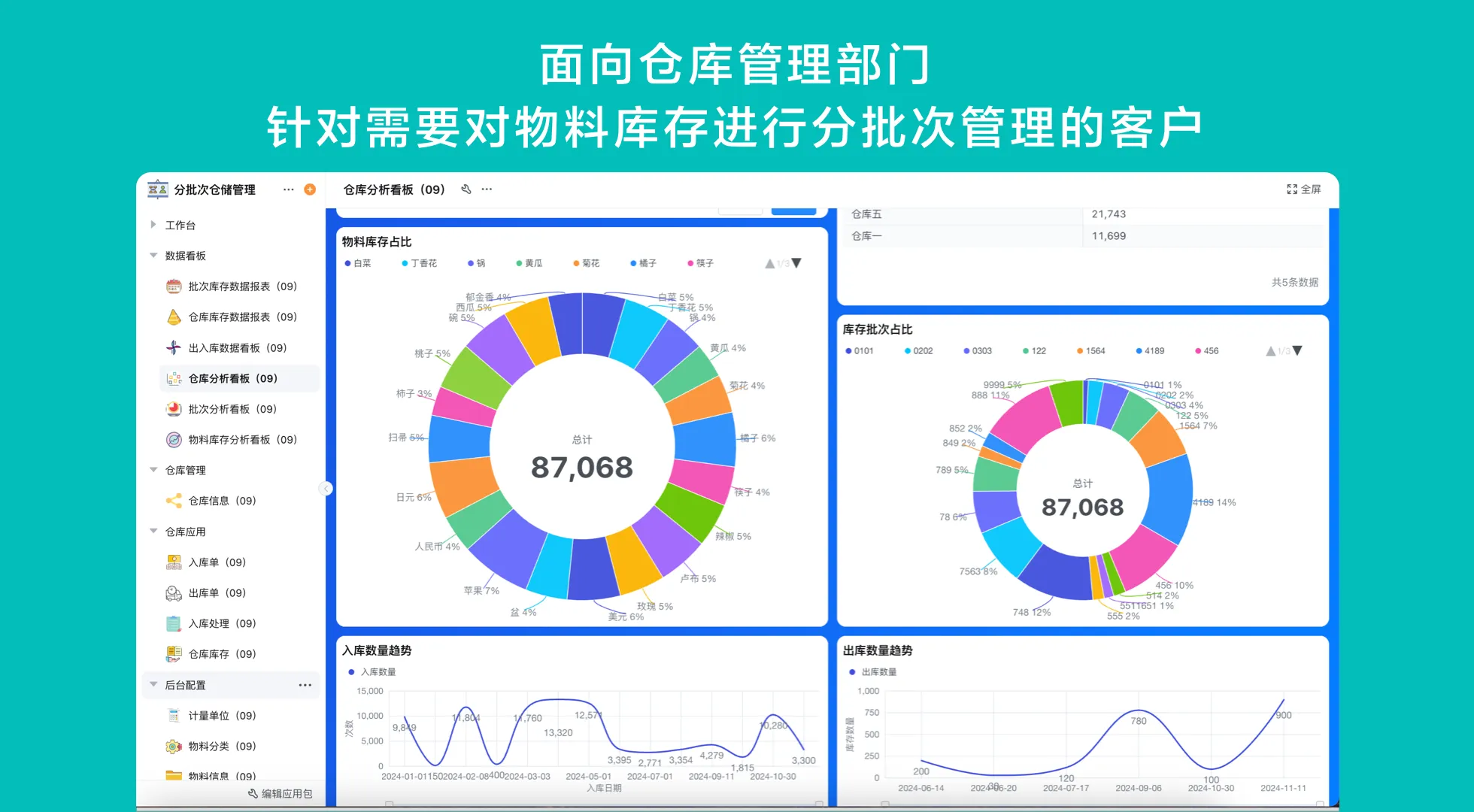 仓储管理系统怎么搭？先把入库、出库和盘点三个场景跑通