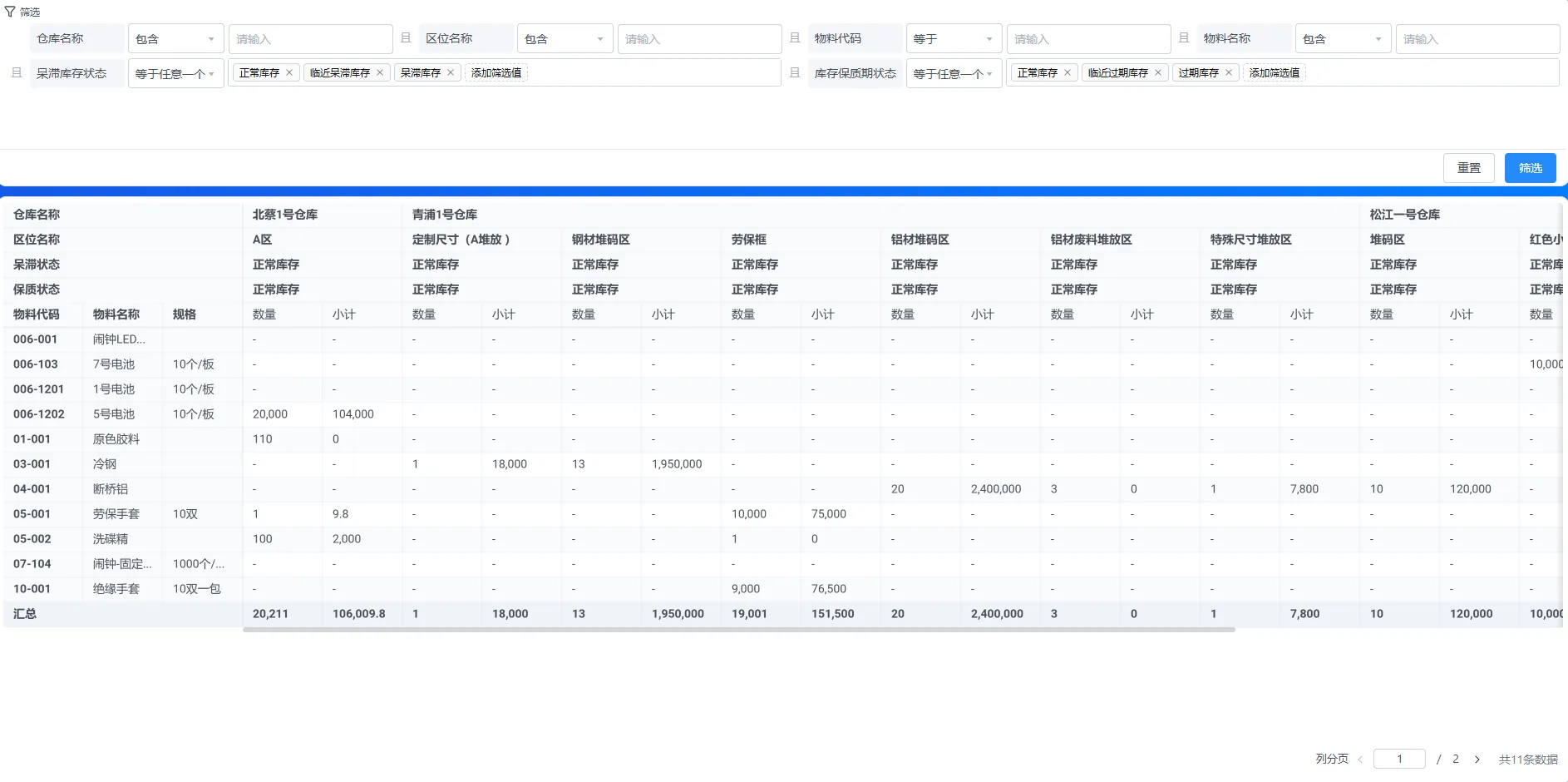 进销存一体化怎么落地？先统一物料编码再管准库存最后接购销