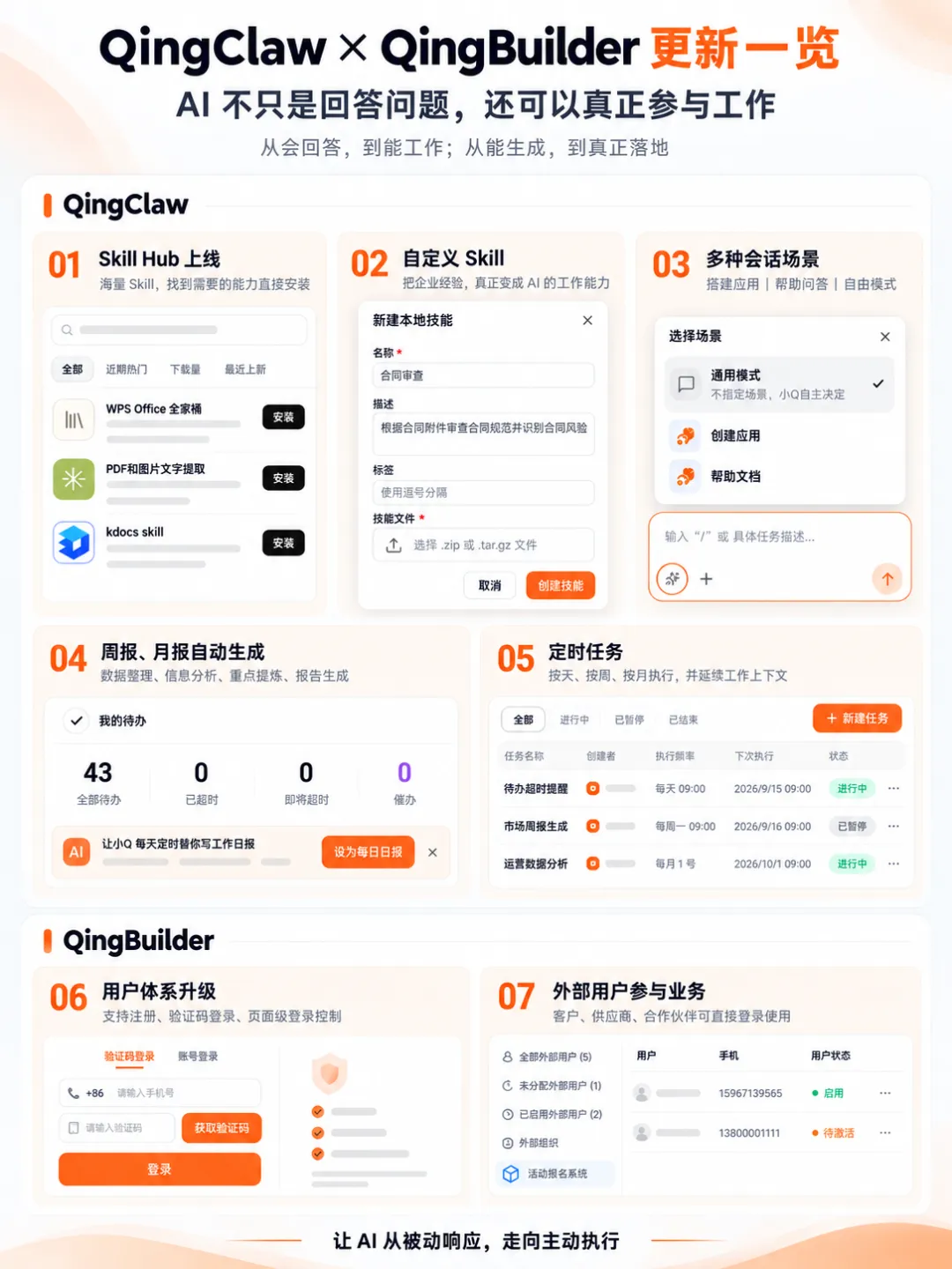 公众号系统展示图