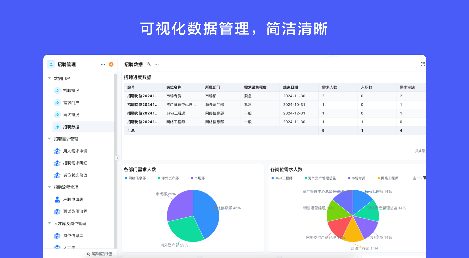 无代码平台的最终归宿，是通用大而全还是垂直深耕细作