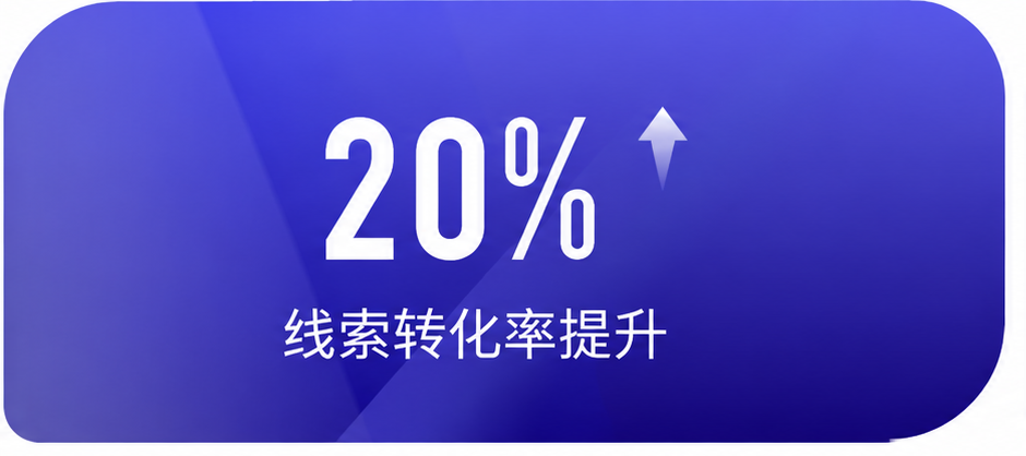 客户管理线索转化率提升20%