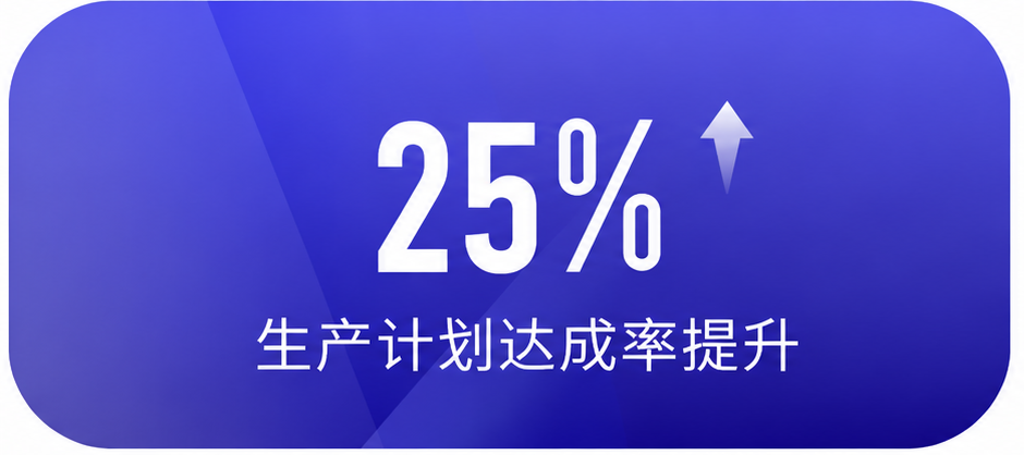 MES系统生产计划达成率提升25%